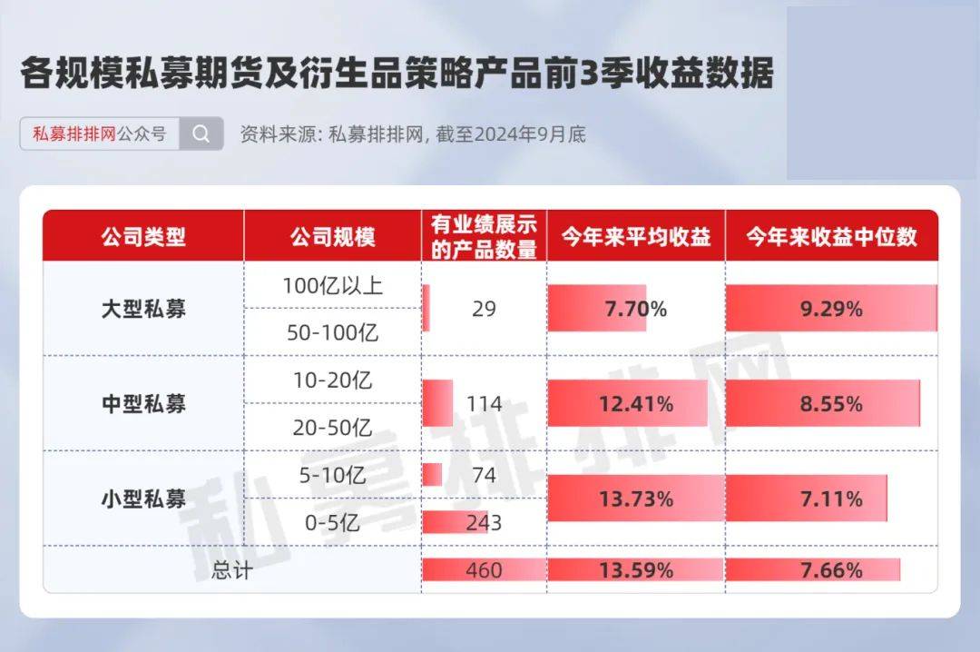 探索期货私募的排雷利器，揭秘期贷私募网