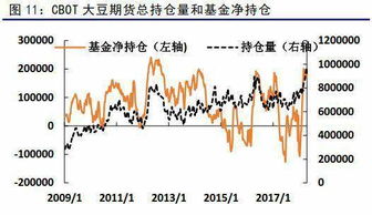 探索期货市场的智慧脉搏，从期货日报到排网策略的深度解析