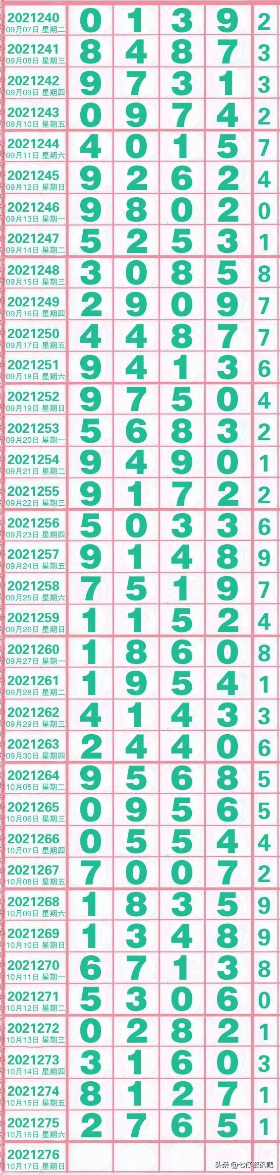 牌5开奖号码结果，揭秘彩票背后的数字游戏
