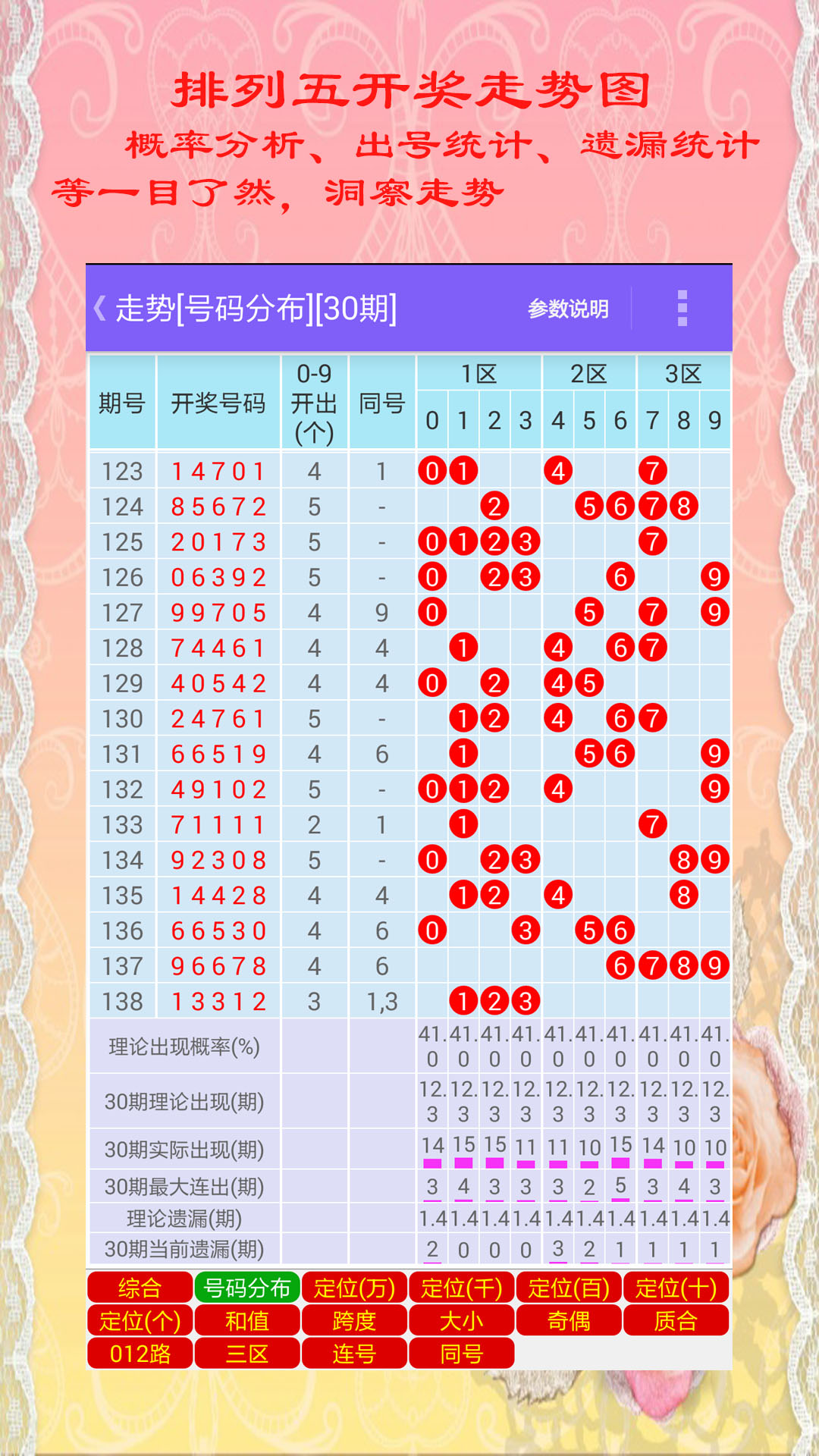 排5开奖号码的奥秘与彩宝贝平台解析