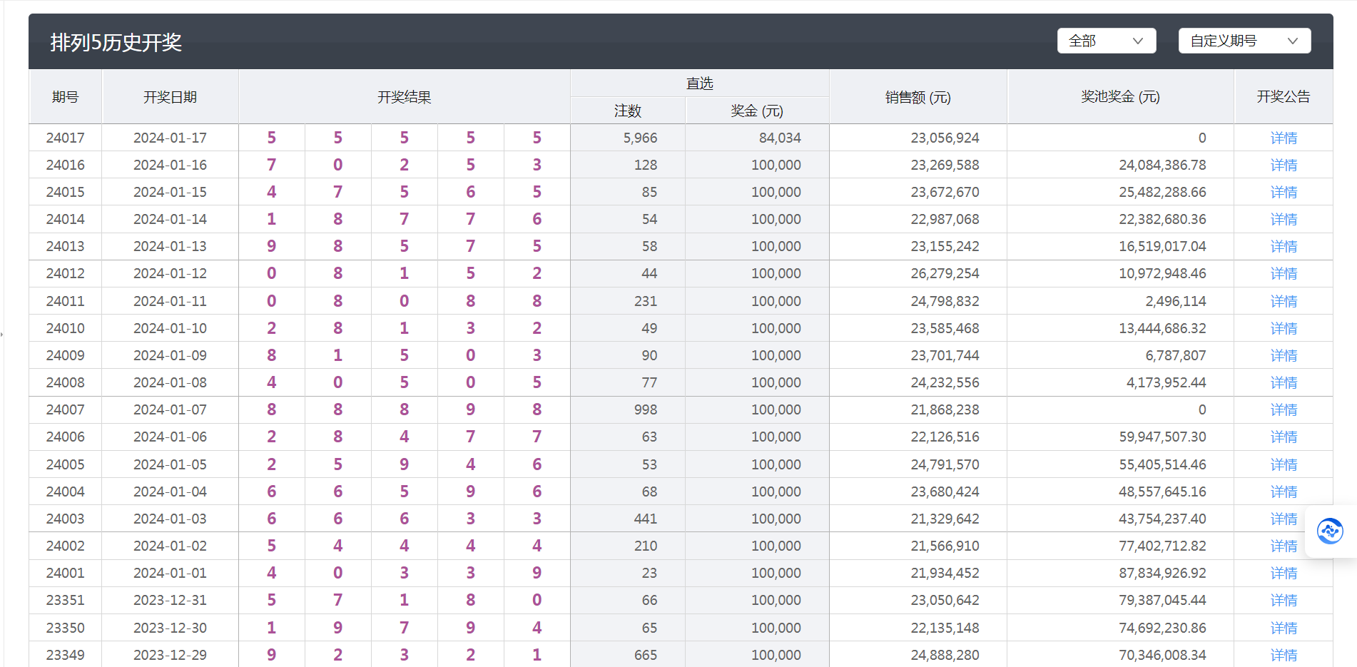 排5开奖号码，揭秘查询技巧与乐趣
