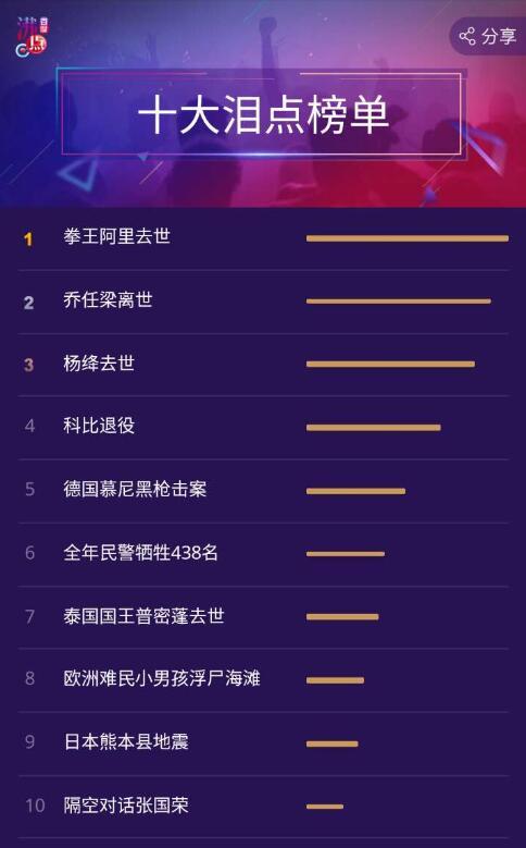 百度热搜，排列三排五开奖号码的背后与影响