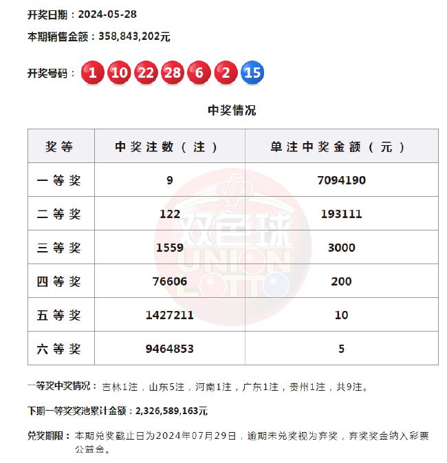 排5开奖号码，一场数字与运气的精彩直播
