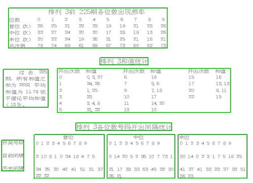 排列3开奖号码和值，深度解析与策略指南
