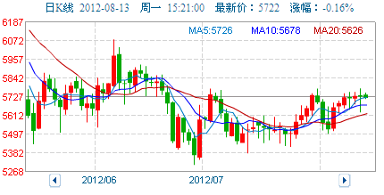 快三走势图与今日内蒙彩市新动向