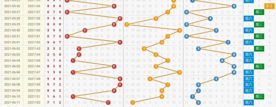 福彩3D开奖走势，理性分析，智慧投注的指南