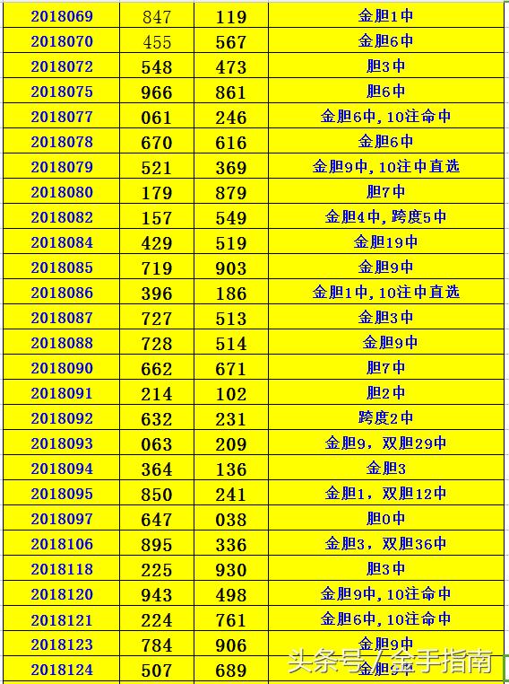 福彩3d组选开奖走势，理性分析下的幸运探索