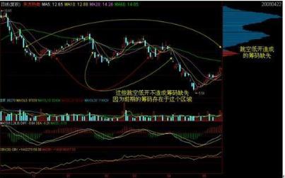 解析股市奥秘，如何精准分析股票筹码分布图