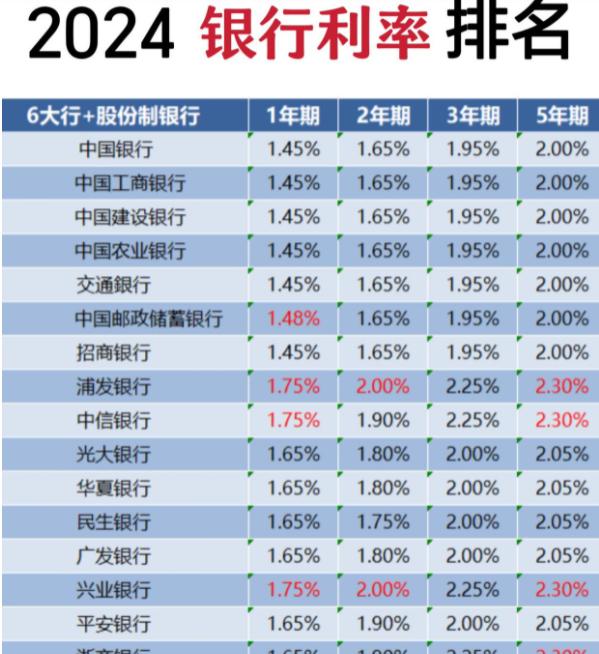 2024最新一期双色球开奖结果