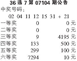 36选7复式票9个，解锁彩票乐趣与理性投注的平衡