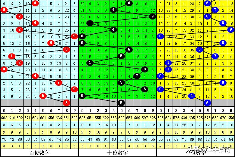 探索3D两码与走势图，解锁数字游戏的新视角