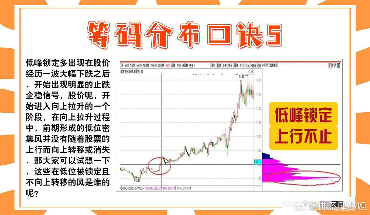 股票的筹码分布，解读市场情绪与投资策略的关键