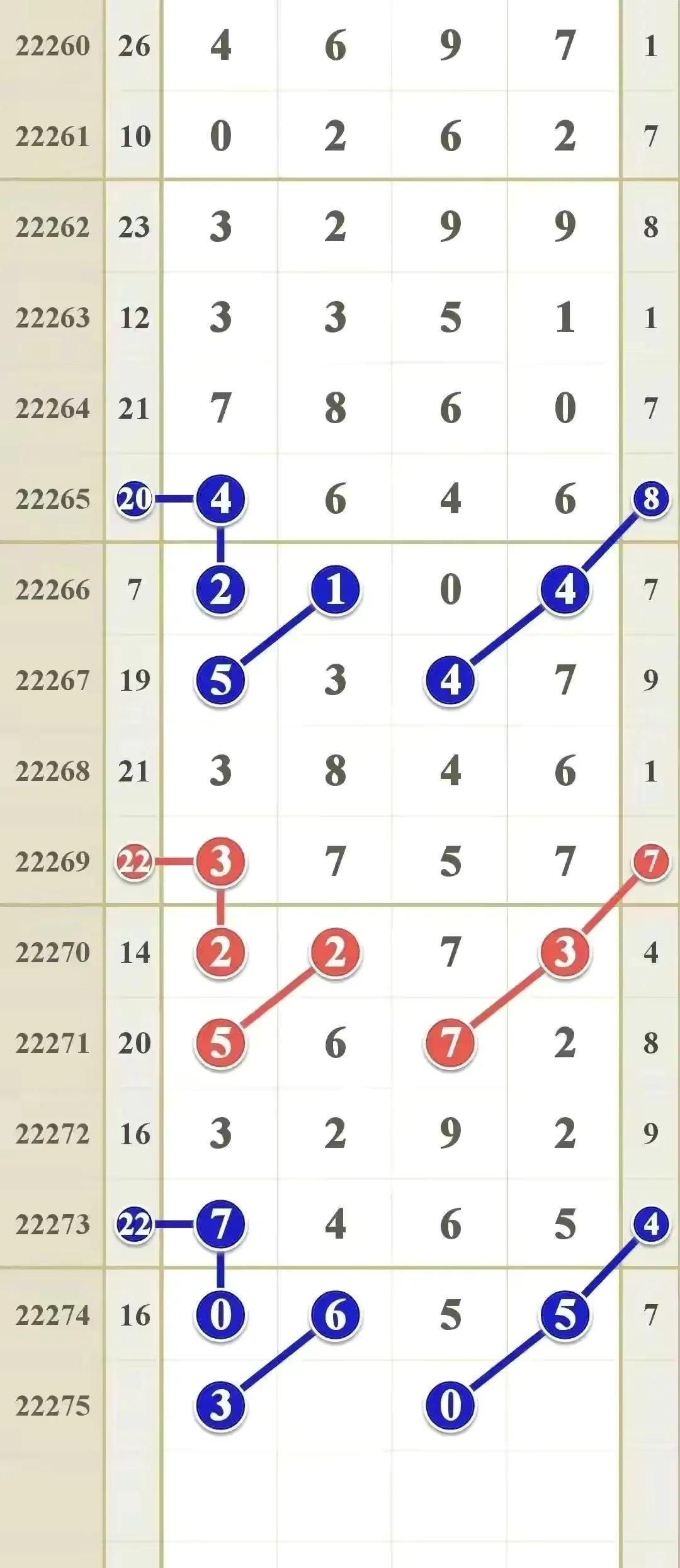 排列三走势图，南方视角下的数字艺术与预测策略