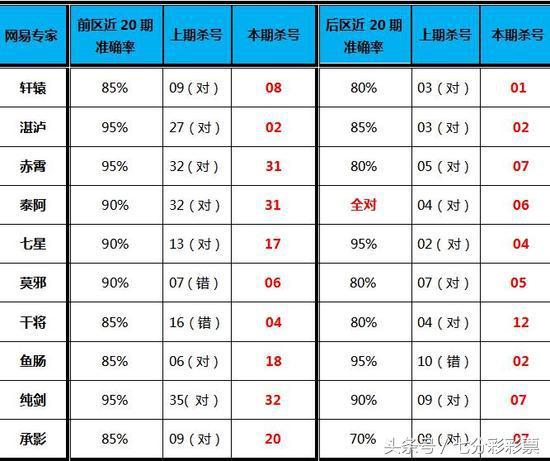 超级大乐透杀号专家，揭秘数字背后的智慧与策略