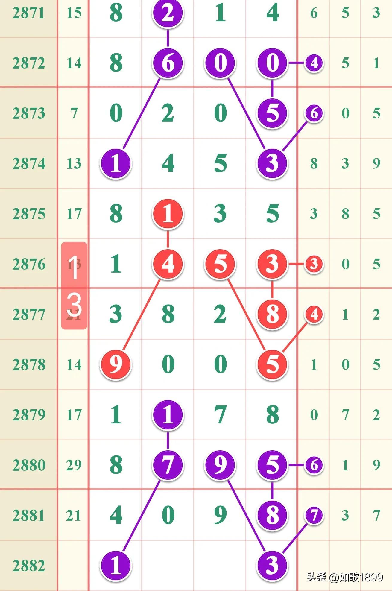 七星彩开奖结果查询，今晚7点揭晓的幸运数字
