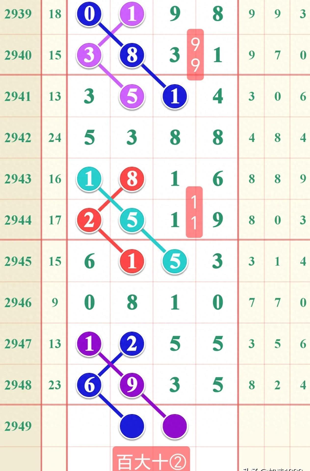 今晚揭晓，七星彩开奖结果全解析