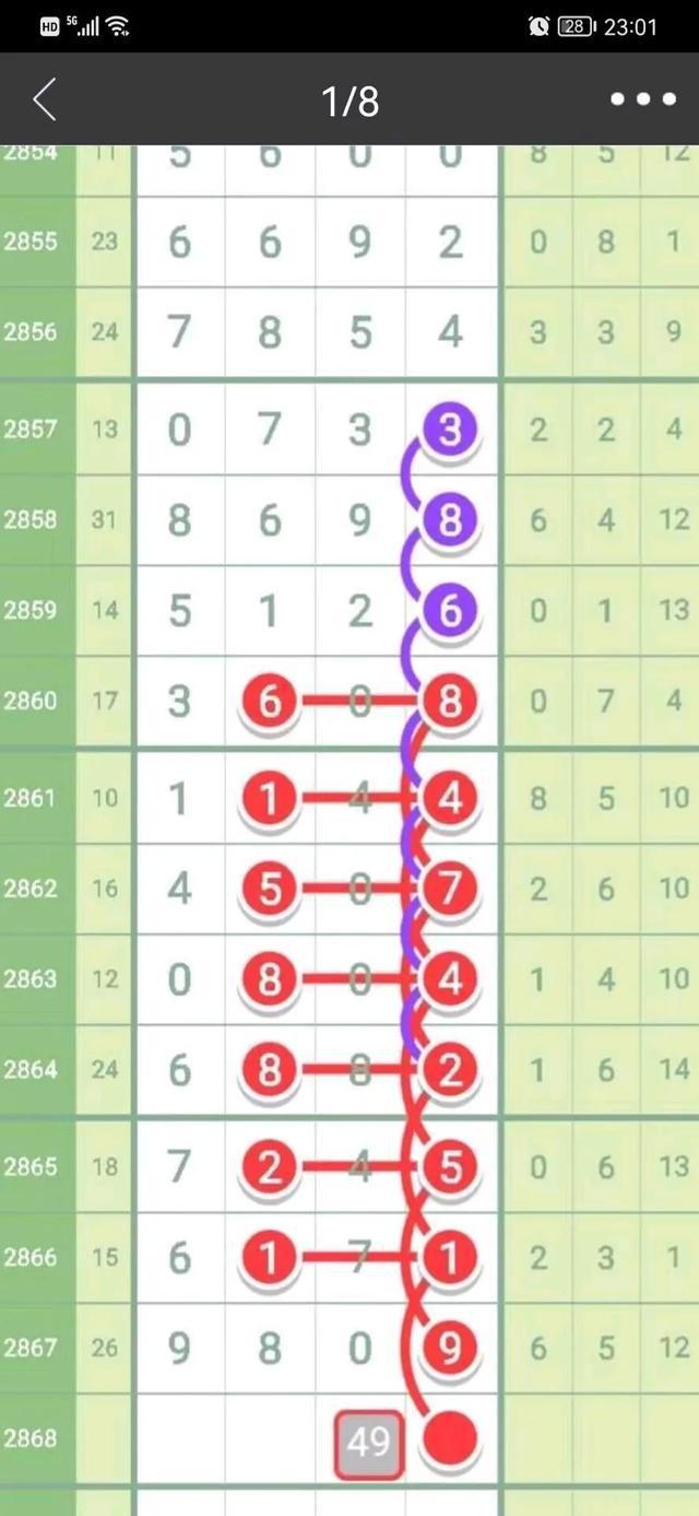 七星彩，今晚6时揭晓的幸运密码