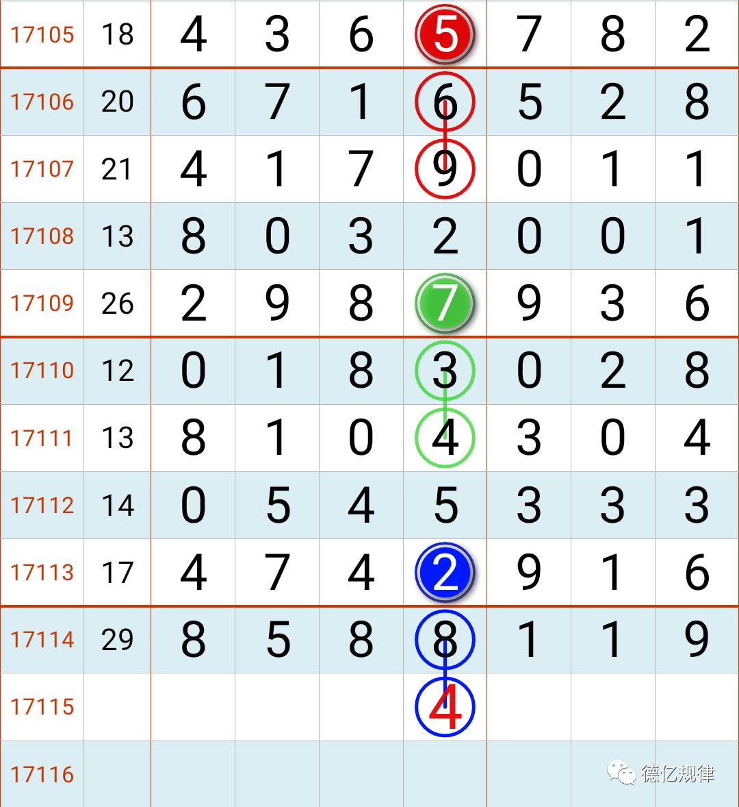 七星彩今日开奖结果查询，揭秘10月第一周的幸运数字
