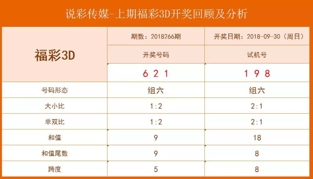 探索3D开机号，揭秘彩宝网近十期数据背后的秘密
