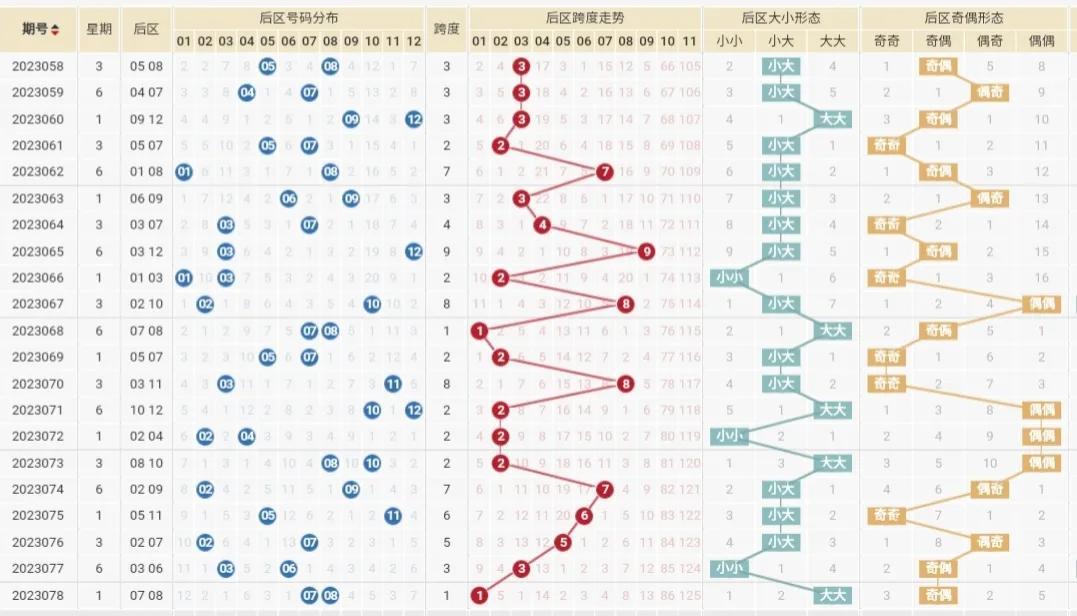 杀号策略