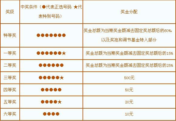 七星彩复式购买策略，解锁中奖新可能