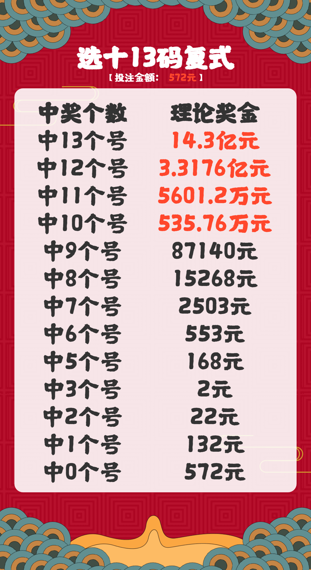七星彩32元复式投注策略全解析，智慧购选，乐享其中