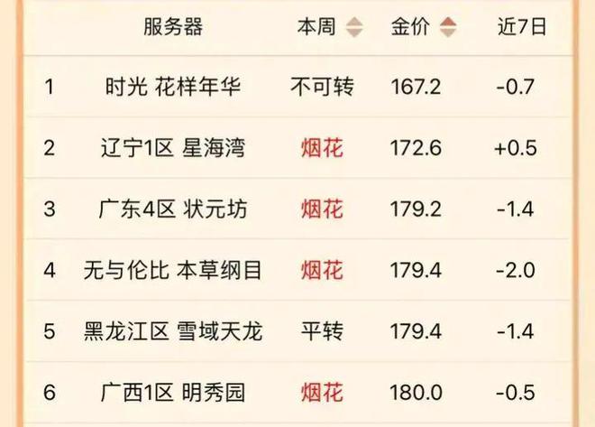 网上购买七星彩，便捷、安全与技巧的指南