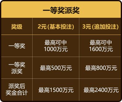 七星彩购买最新规则详解，理性投注，乐享其中