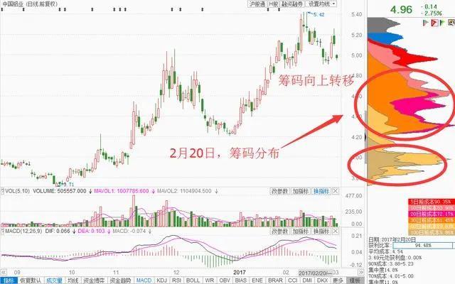 筹码峰软件下载，股市分析的利器