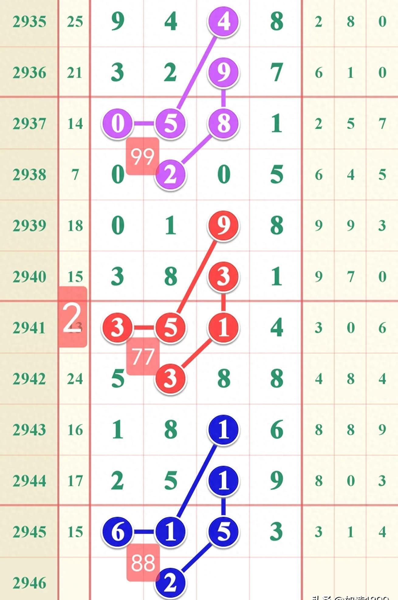 买七星彩，选择合适的软件提升中奖率