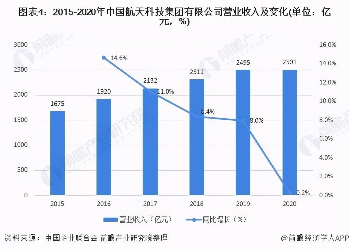 七星彩，下载量最多的软件背后的秘密