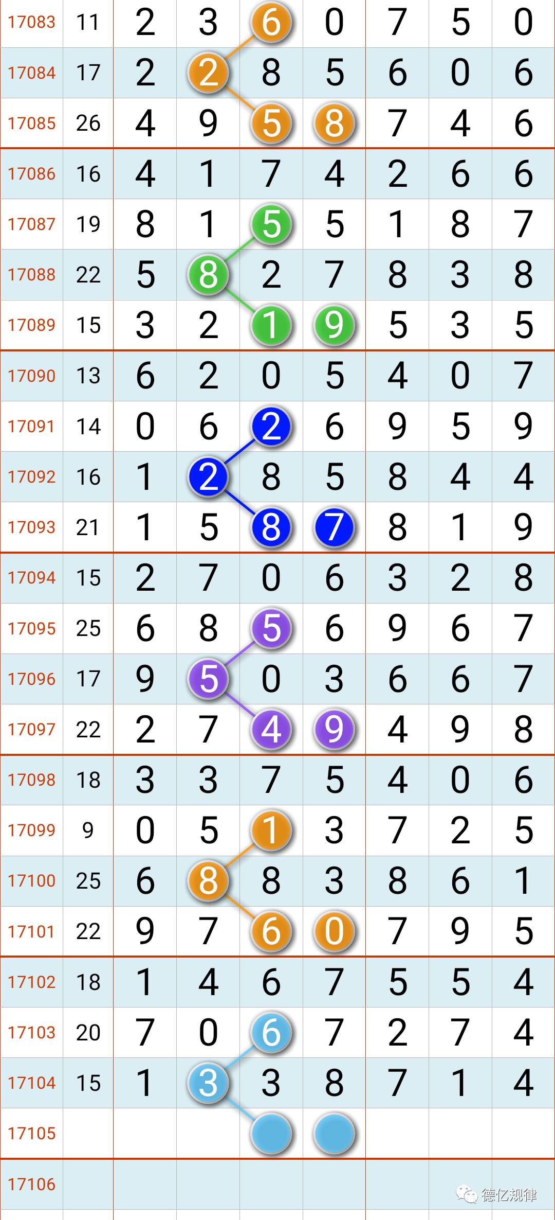 今日揭晓，5月21日七星彩开奖结果