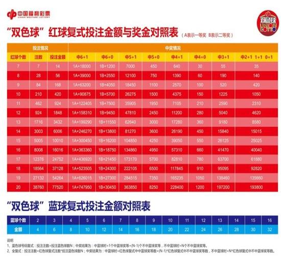 七星彩晚上购买指南，轻松上手，理性投注