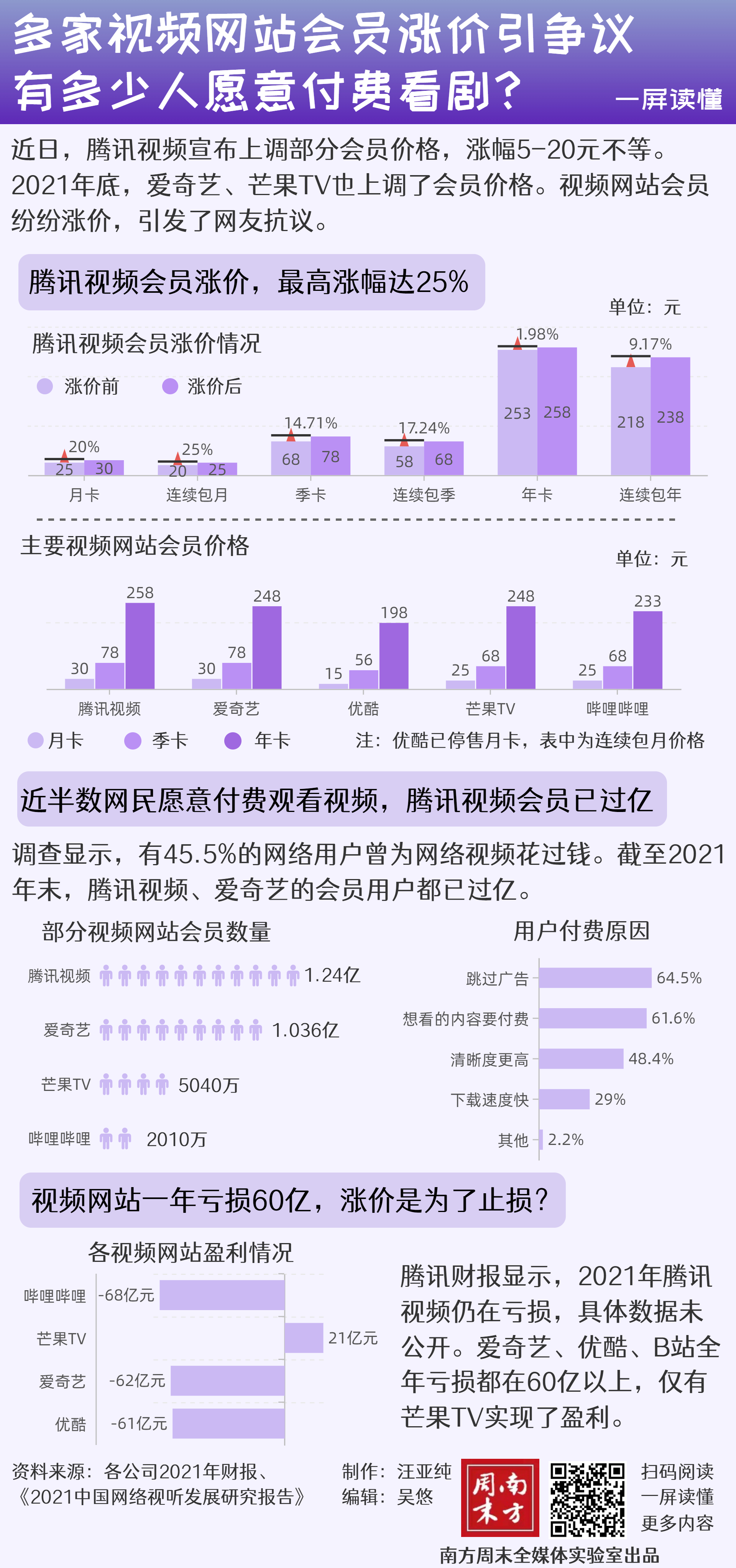 视频播放器价格表，从入门到高端的全面解析