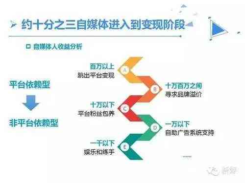 视频播放，解锁内容创作者的盈利新模式