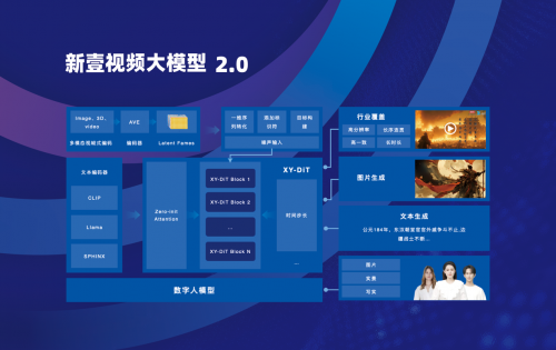 视频播放，解锁新经济，探索盈利之道