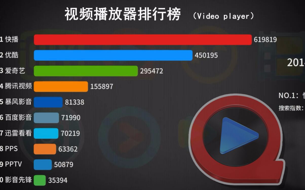 视频播放器排行榜，探索十大顶级选择