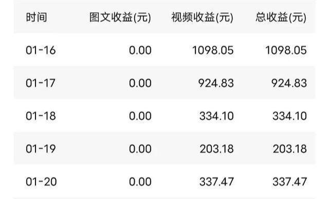 视频播放量如何转化为实际收益，解锁内容创作者的盈利之道