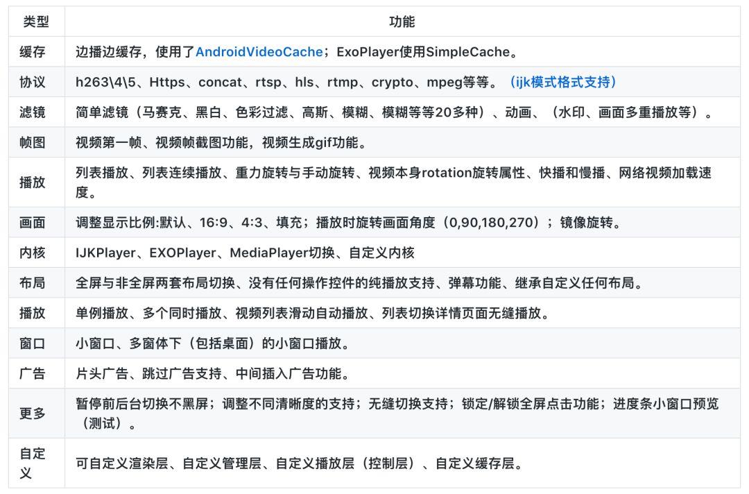 探索与优化，打造高效流畅的安卓视频播放器