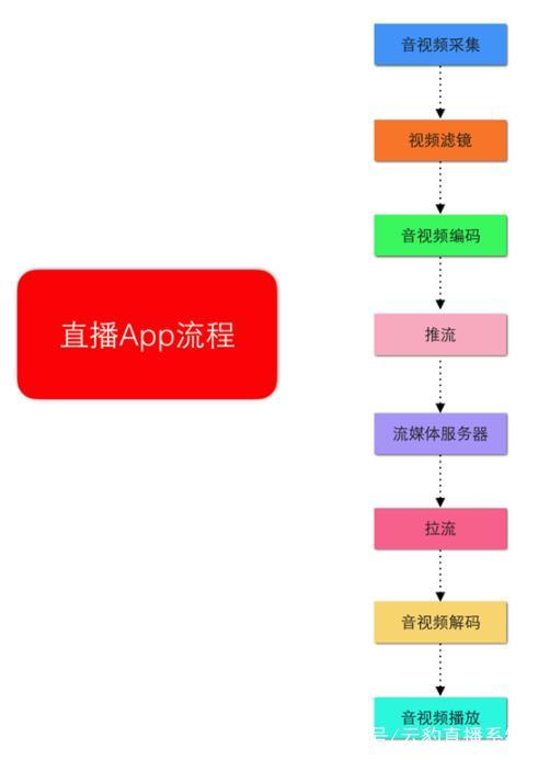 直播平台源码，构建互动娱乐新时代的基石