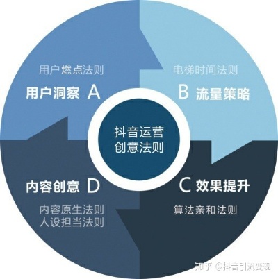 直播平台搭建，从零到一的创想之旅