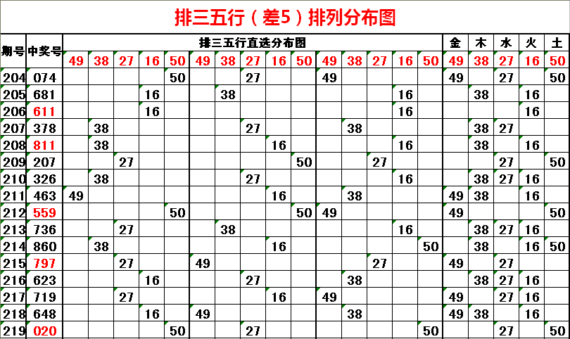 探索体彩排三试机号与开奖结果的奥秘