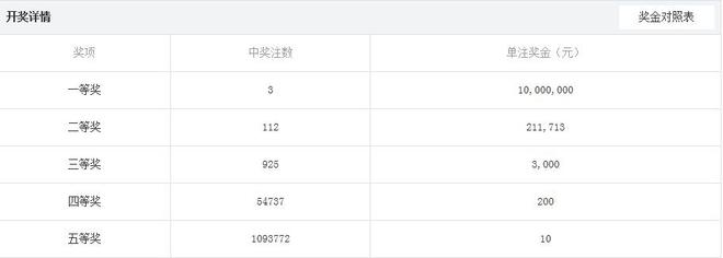 今日体彩排开奖结果揭晓，幸运与智慧的双重考验