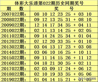 探索体彩5排3的魅力，揭秘开奖背后的故事与技巧