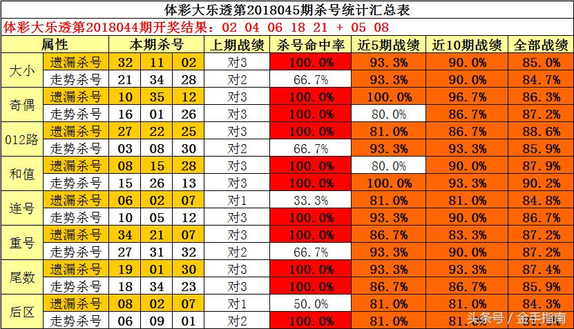 唯彩绘，大乐透的艺术与科学—解析杀号技巧