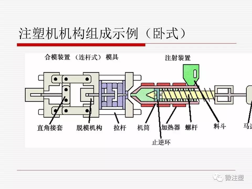 探索双色注塑机的工作原理，从技术细节到应用优势