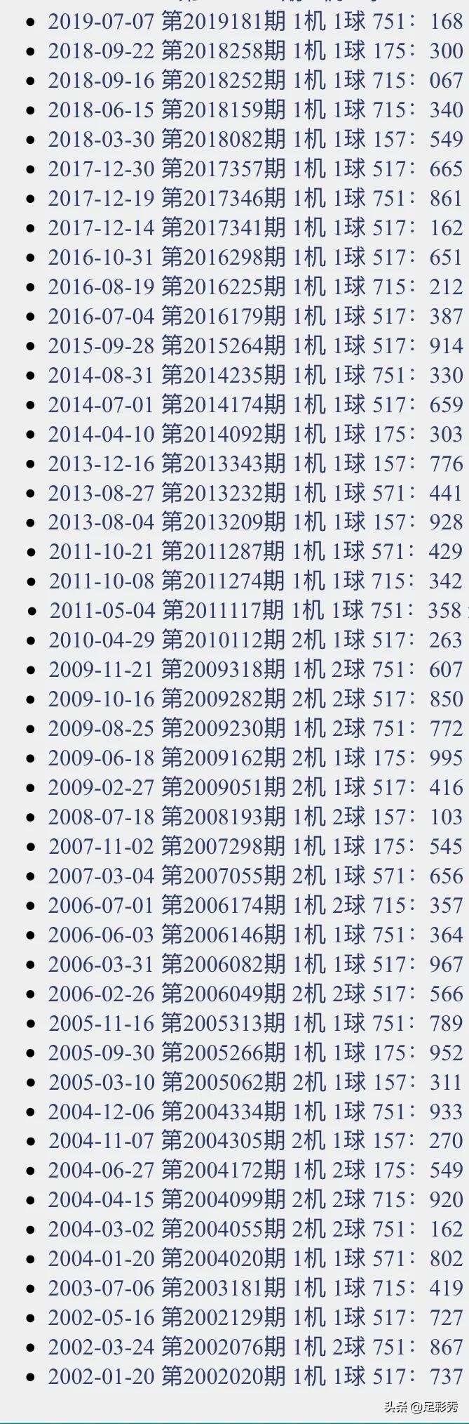 3D试机号口诀与技巧，解锁彩票新境界