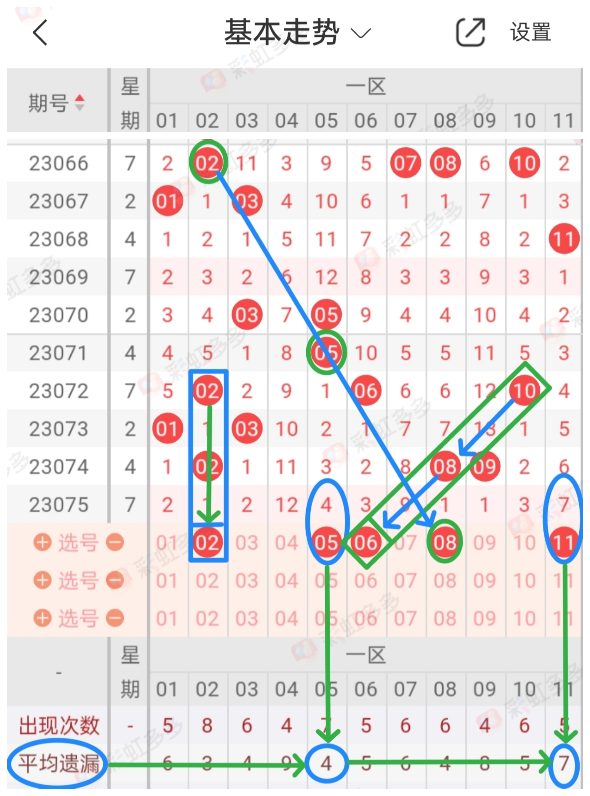 探索双色球振幅走势图，一至六的奥秘