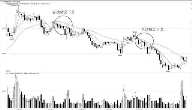揭秘上海快3，探寻一定牛走势的奥秘
