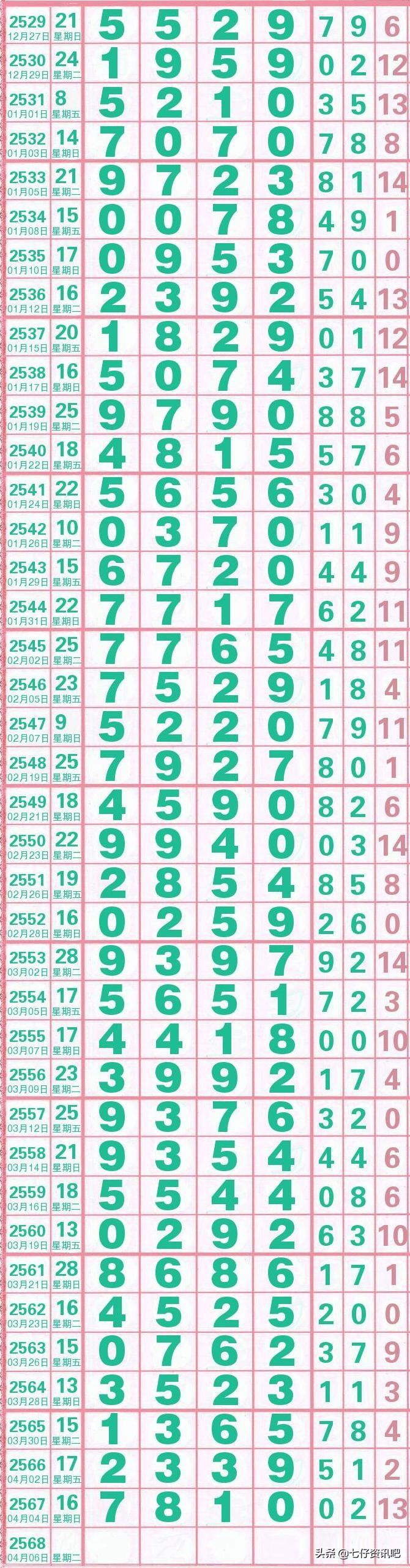 探索体彩七星长条，揭秘数字背后的奥秘与乐趣